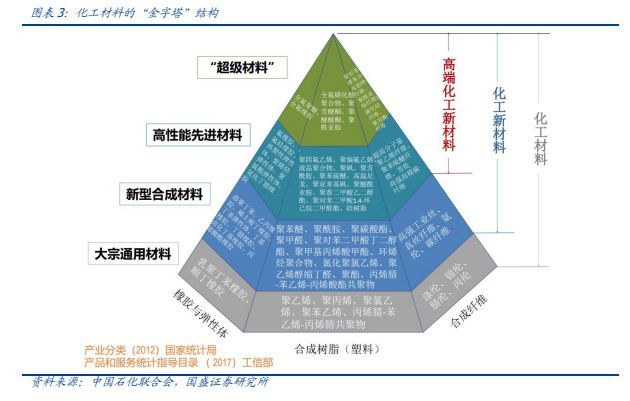高性能聚酰胺树脂